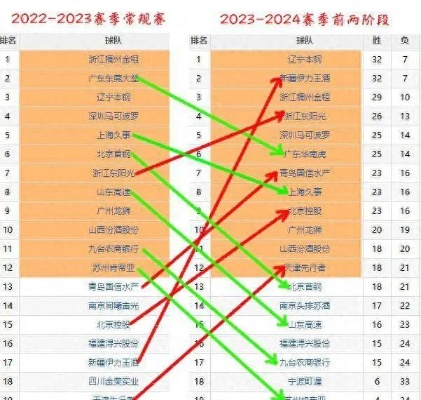 男篮cba排名最新动态及球队分析