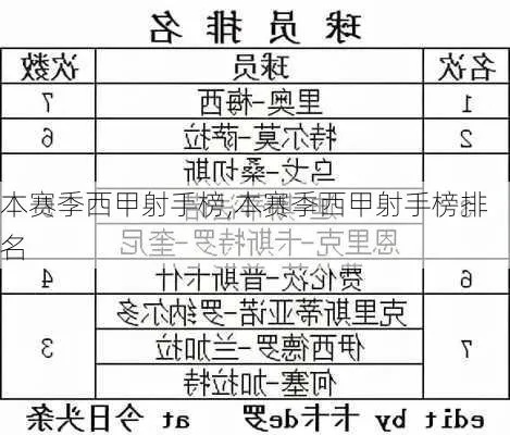 个赛季西甲射手榜 西甲射手榜排名及数据分析-第2张图片-www.211178.com_果博福布斯