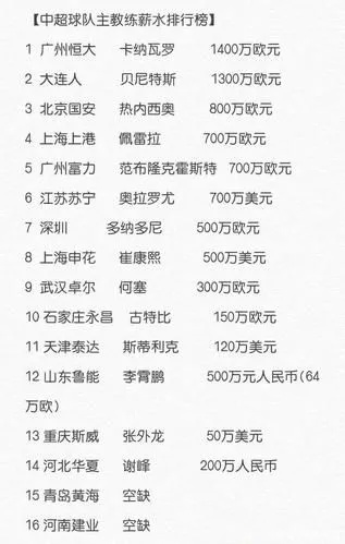 2017中超球队身价 2020中超球队身价-第2张图片-www.211178.com_果博福布斯