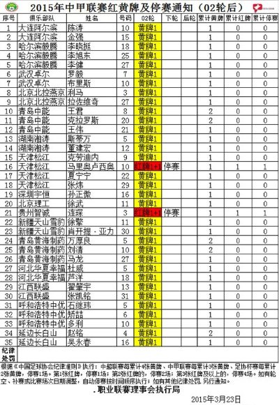 太平洋在线苹果版：2015中超红黄牌统计 中超红黄牌规则-第3张图片-www.211178.com_果博福布斯