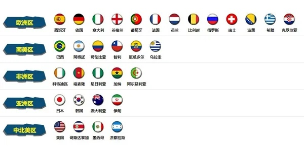 14年世界杯一共多少支球队参加 14年世界杯参赛球队数量统计