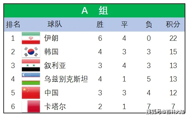 世界杯亚洲历届 世界杯亚洲历届成绩-第2张图片-www.211178.com_果博福布斯