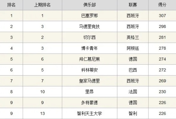 2015西甲排名 西甲球队排名情况-第3张图片-www.211178.com_果博福布斯