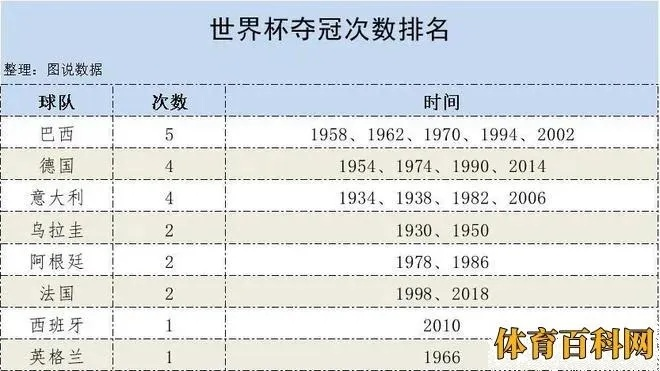 2012世界杯 回顾历届世界杯，分析2012年世界杯冠军得主-第2张图片-www.211178.com_果博福布斯