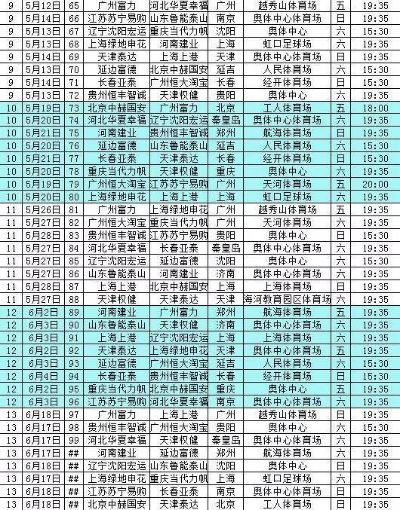 2017赛季中超总积分排行榜 2017中超赛程表