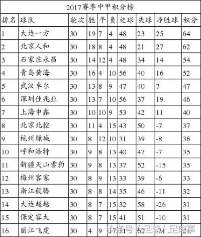 中超射手榜2017前50 中超射手排名-第2张图片-www.211178.com_果博福布斯