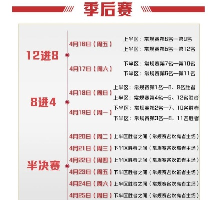 2021CBA第三阶段比赛赛程表公布（各队晋级前景分析）