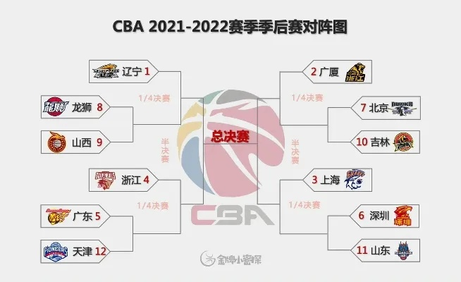 2021CBA第三阶段比赛赛程表公布（各队晋级前景分析）-第2张图片-www.211178.com_果博福布斯