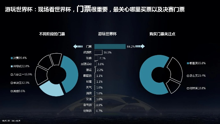 世界杯球员各项数据分析及比较-第2张图片-www.211178.com_果博福布斯