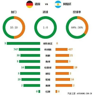 世界杯球员各项数据分析及比较-第3张图片-www.211178.com_果博福布斯