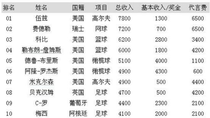 西甲奖金分配 了解西甲联赛奖金分配规则-第3张图片-www.211178.com_果博福布斯