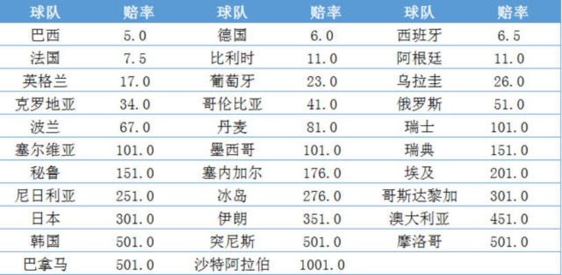 世界杯平怎么买？教你在赛事中轻松获利