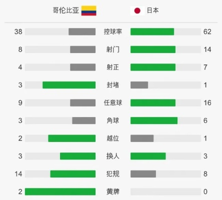 14界世界杯日本哥伦比亚 18年世界杯日本哥伦比亚比分-第3张图片-www.211178.com_果博福布斯