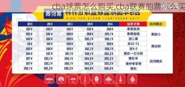 CBA赛事门票开售时间公布（抢票攻略必备，先知道这些）-第3张图片-www.211178.com_果博福布斯