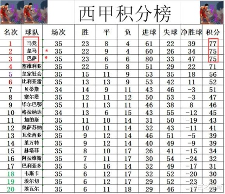 2020到2021赛季西甲积分榜 西甲球队排名和比赛成绩-第2张图片-www.211178.com_果博福布斯