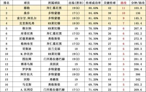 西甲射手榜全数据 西甲射手榜2019一2020-第3张图片-www.211178.com_果博福布斯