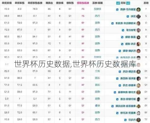 世界杯j技术统计 足球历届世界杯技术统计-第2张图片-www.211178.com_果博福布斯