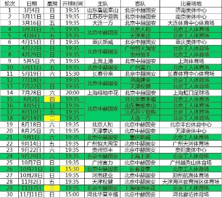 中超国安2018赛程全部 中超国安2021赛程第八轮-第3张图片-www.211178.com_果博福布斯