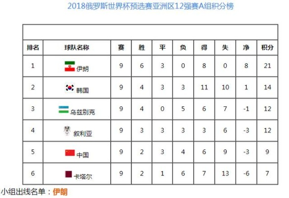 俄罗斯世界杯球盘赔盘 足球俄罗斯世界杯-第3张图片-www.211178.com_果博福布斯