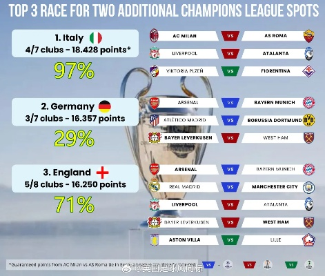 英超积分榜西甲积分榜 欧洲顶级足球联赛积分榜对比-第3张图片-www.211178.com_果博福布斯
