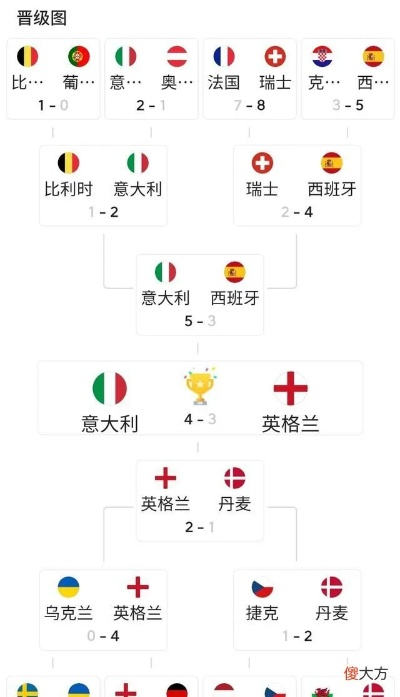 27号欧洲杯战绩表 各队战绩汇总