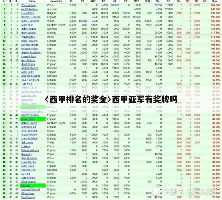 西甲排名有奖金吗 西甲有奖牌吗-第3张图片-www.211178.com_果博福布斯