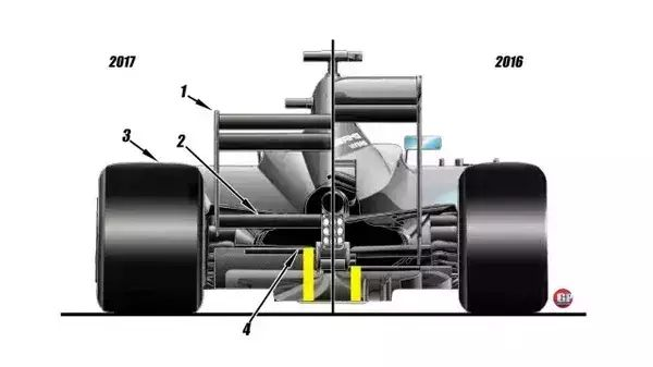 2017F1赛车规格介绍长度宽度高度都有哪些变化？-第2张图片-www.211178.com_果博福布斯