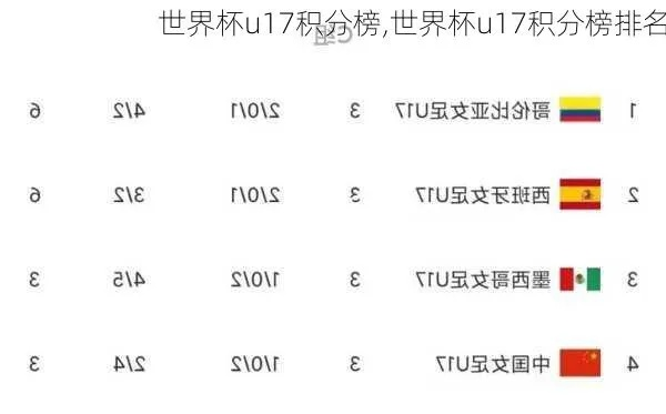 u17世界杯积分榜 u17世界杯冠军-第3张图片-www.211178.com_果博福布斯