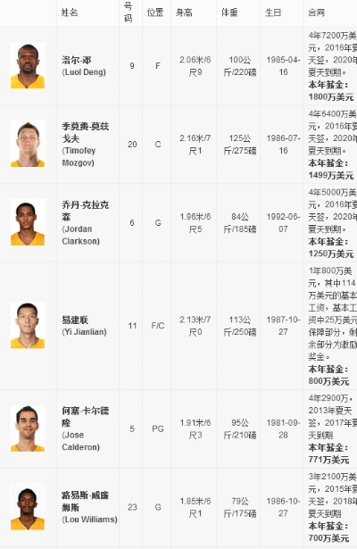 2017阿根廷男篮阵容哪些NBA球员入选？-第3张图片-www.211178.com_果博福布斯