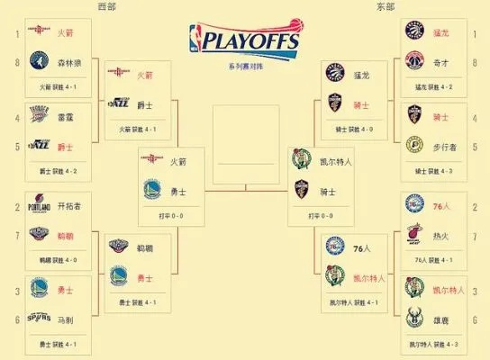 2018年2月8日NBA比赛结果汇总（谁输谁赢，全在这里）-第3张图片-www.211178.com_果博福布斯