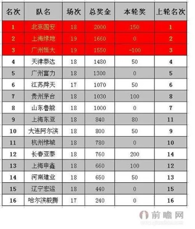 中超赢球奖金怎么分 中超球队奖金分配机制-第2张图片-www.211178.com_果博福布斯