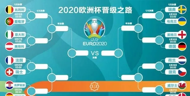 2021年欧洲杯决赛时间确定 欧洲杯赛程详解-第3张图片-www.211178.com_果博福布斯